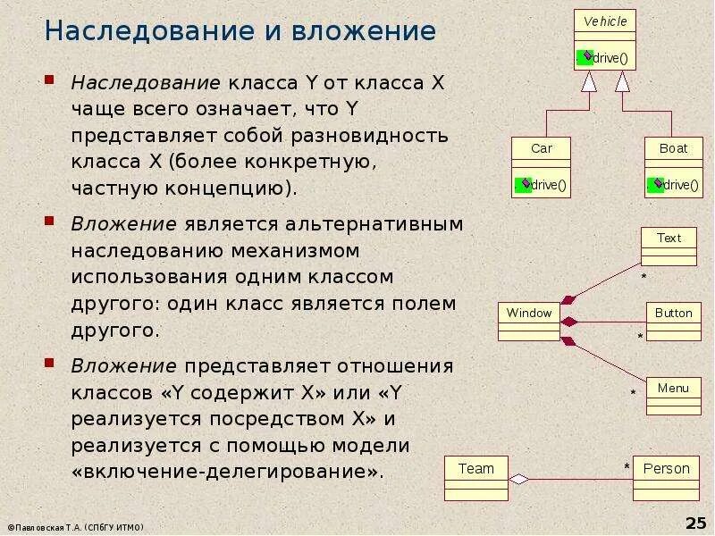 Наследование методов класса. Наследование. Как работает наследование. Наследование классов с#. Схема наследование классов в qt.