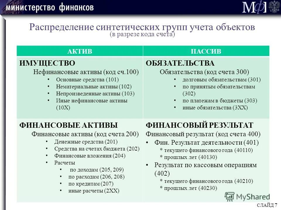 Счета нефинансовые активы