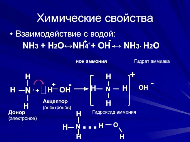 H2o nh3 nh3. Nh3 h2o гидролиз. Nh3+h2o. Взаимодействие аммиака с водой. Nh в химии