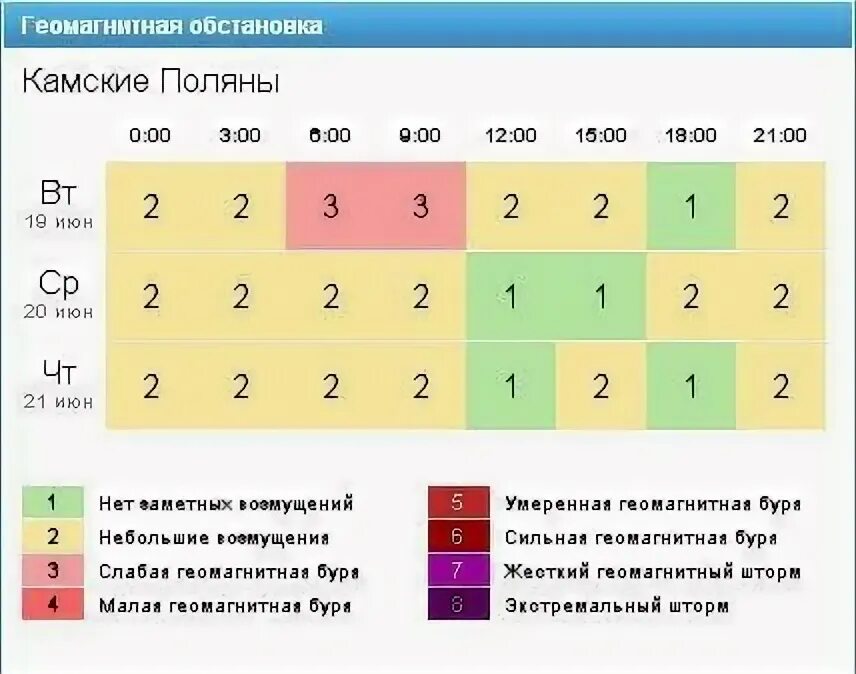 Геомагнитная обстановка в таганроге на 3. Геомагнитная обстановка в таганроге на 3