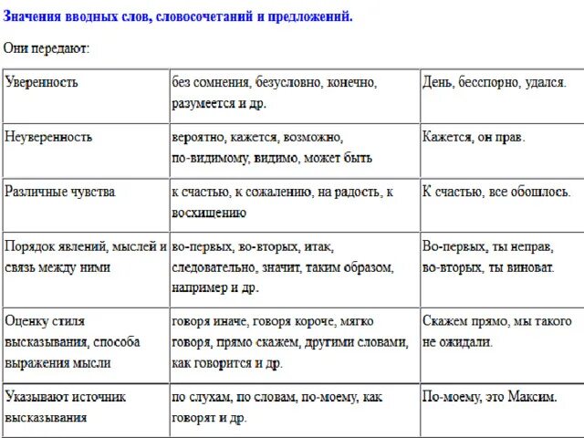 Напишите 5 предложений с вводными словами различного. Вводные слова в русском языке таблица. Значения вводных слов вводные слова и словосочетания. Значение вводных слов и словосочетаний таблица. Таблица вводные слова 8 класс.