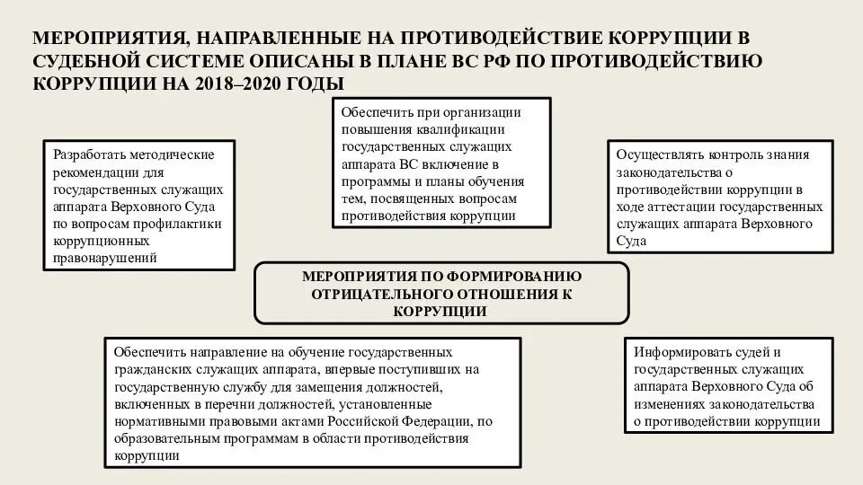 Мероприятия направленные на противодействие коррупции. Противодействие коррупции в судебной системе. Меры по противодействию коррупции в РФ. Механизмы противодействия коррупции в РФ.