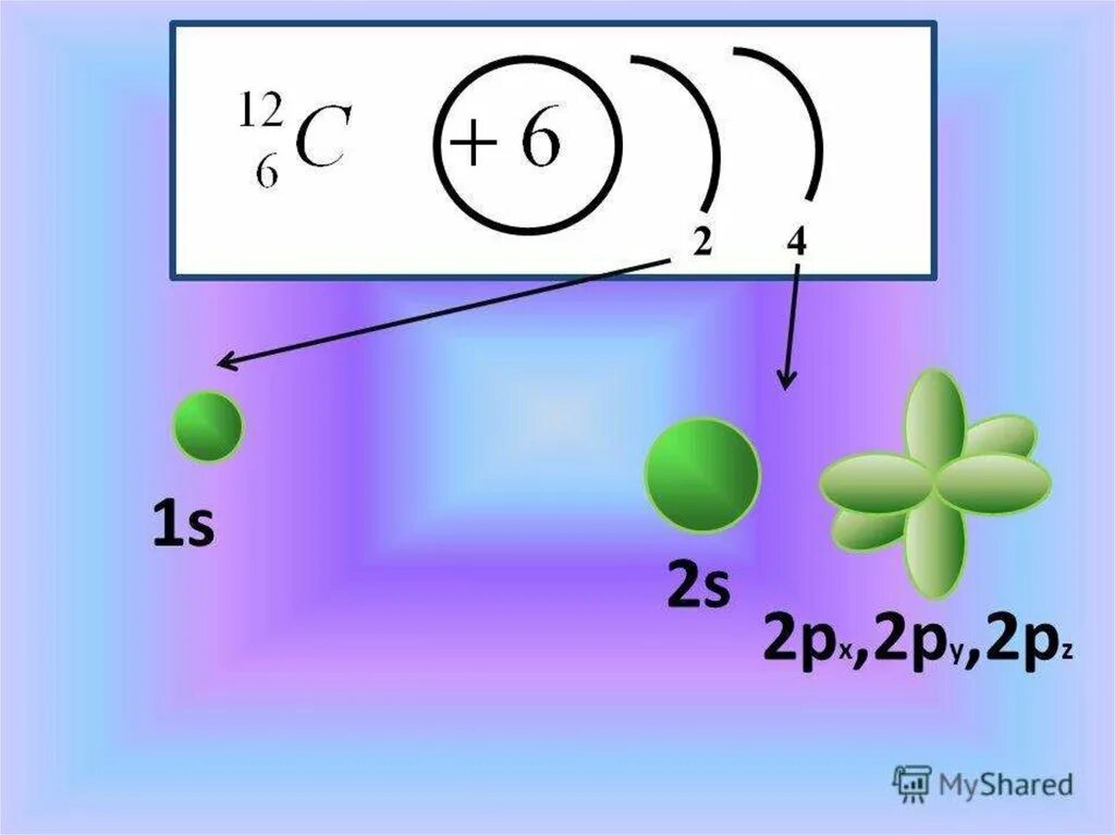 Схема строения атома углерода. Строение электронной оболочки углерода. Схема электронного строения атома углерода. Схема строения углерода. Атом углерода физика