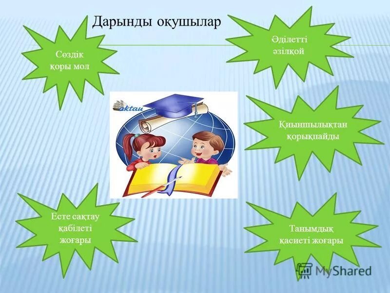 дарындылық деген не. дарындылық презентация. дарынды оқушылармен жұмыс жоспары. дарынды оқушылармен жұмыс жоспары. дарындылық презентация.