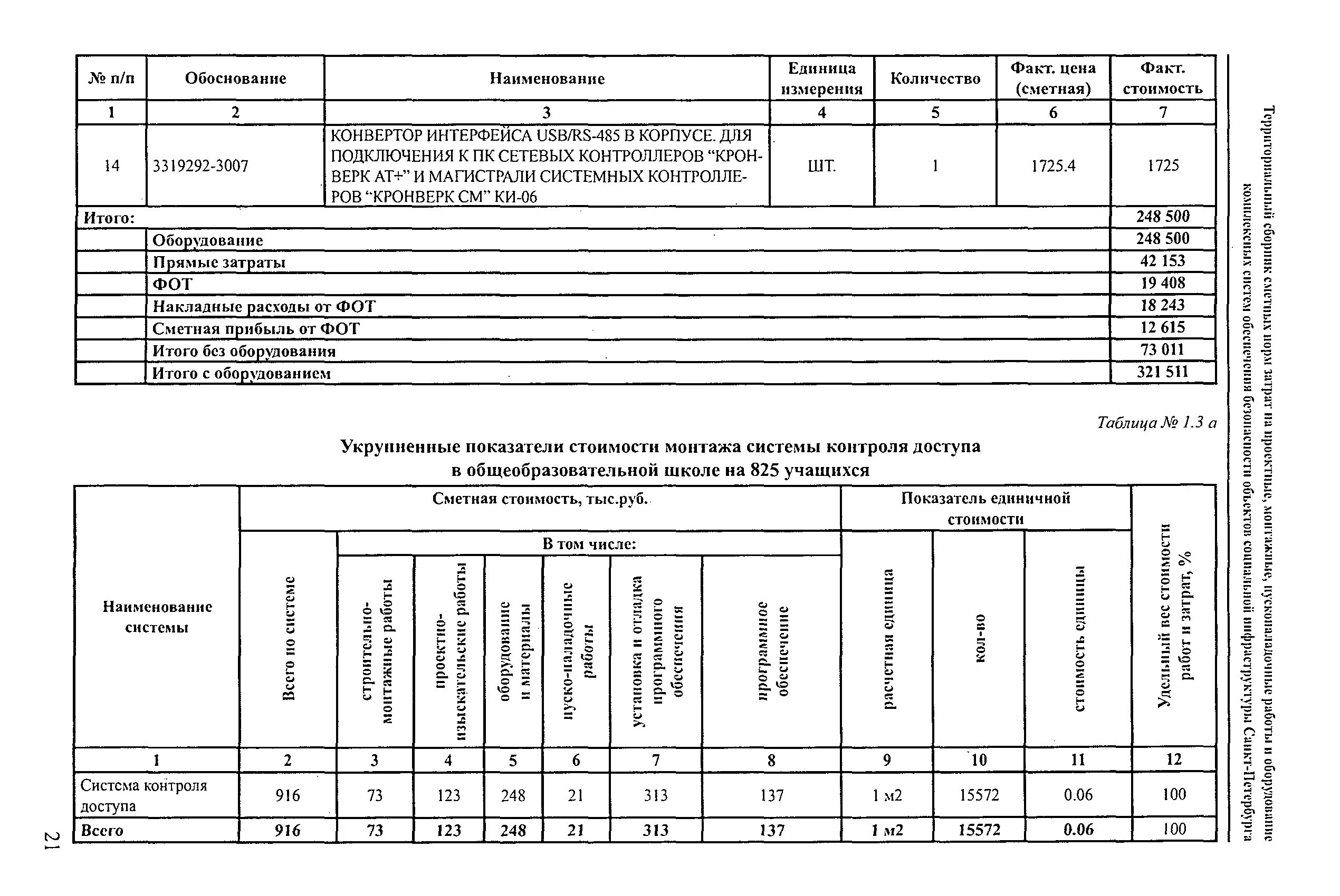 График пусконаладочных работ. Ведомость пнр. основные этапы пусконаладочных работ. таблица основных этапов пусконаладочных работ заполненная. сколько пусконаладочных работ.
