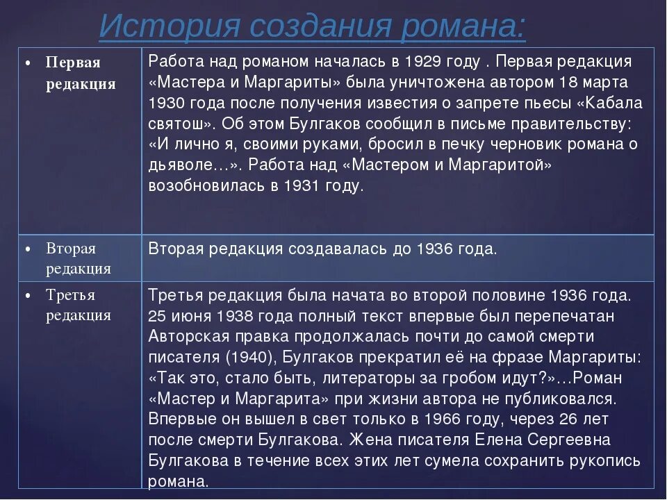 Сюжет мастера и маргариты очень кратко. История написания мастера и Маргариты.