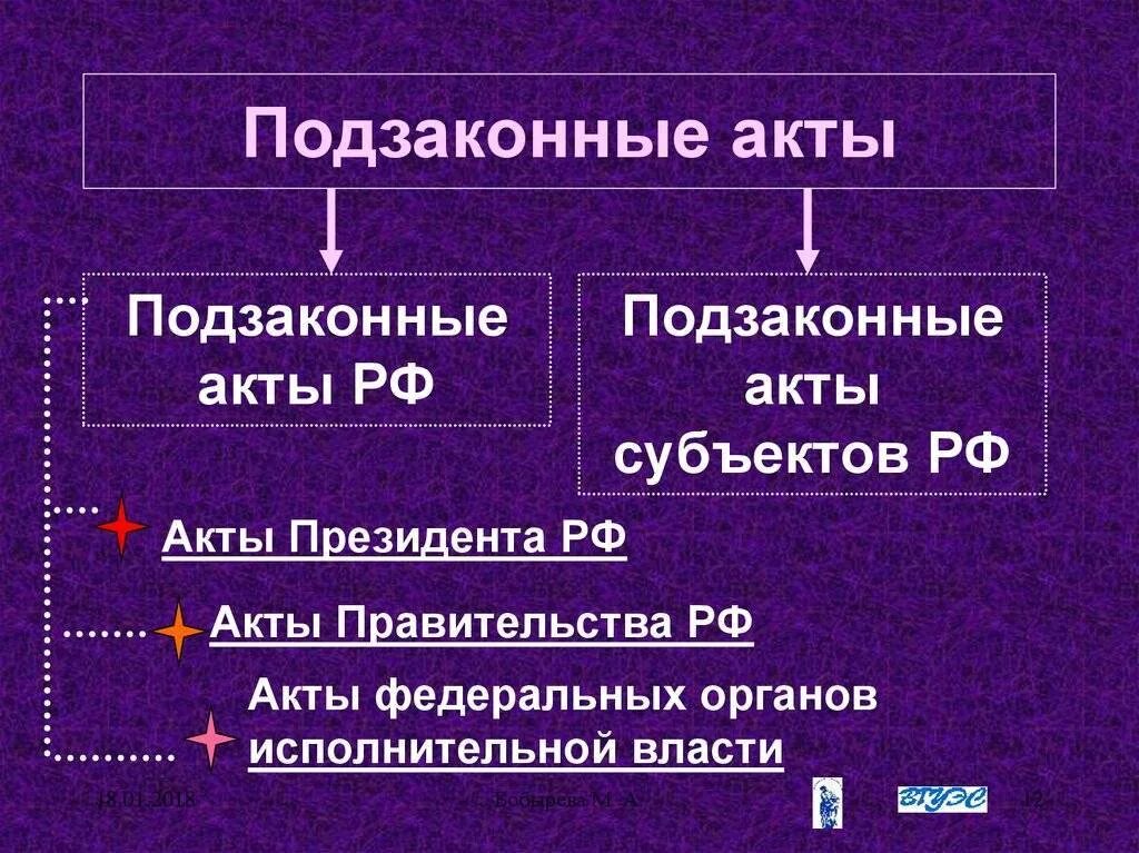 Подзаконные акты уровни. Подзаконные акты. Структура подзаконных актов. Подзаконные нормативные акты примеры. Структура законов и подзаконных актов.