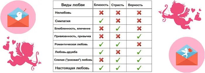 Любовь и симпатия различия. Чеммотличается привязанность от любви. Влюблённость и любовь различия. Различие любви и привязанности. Признак верности