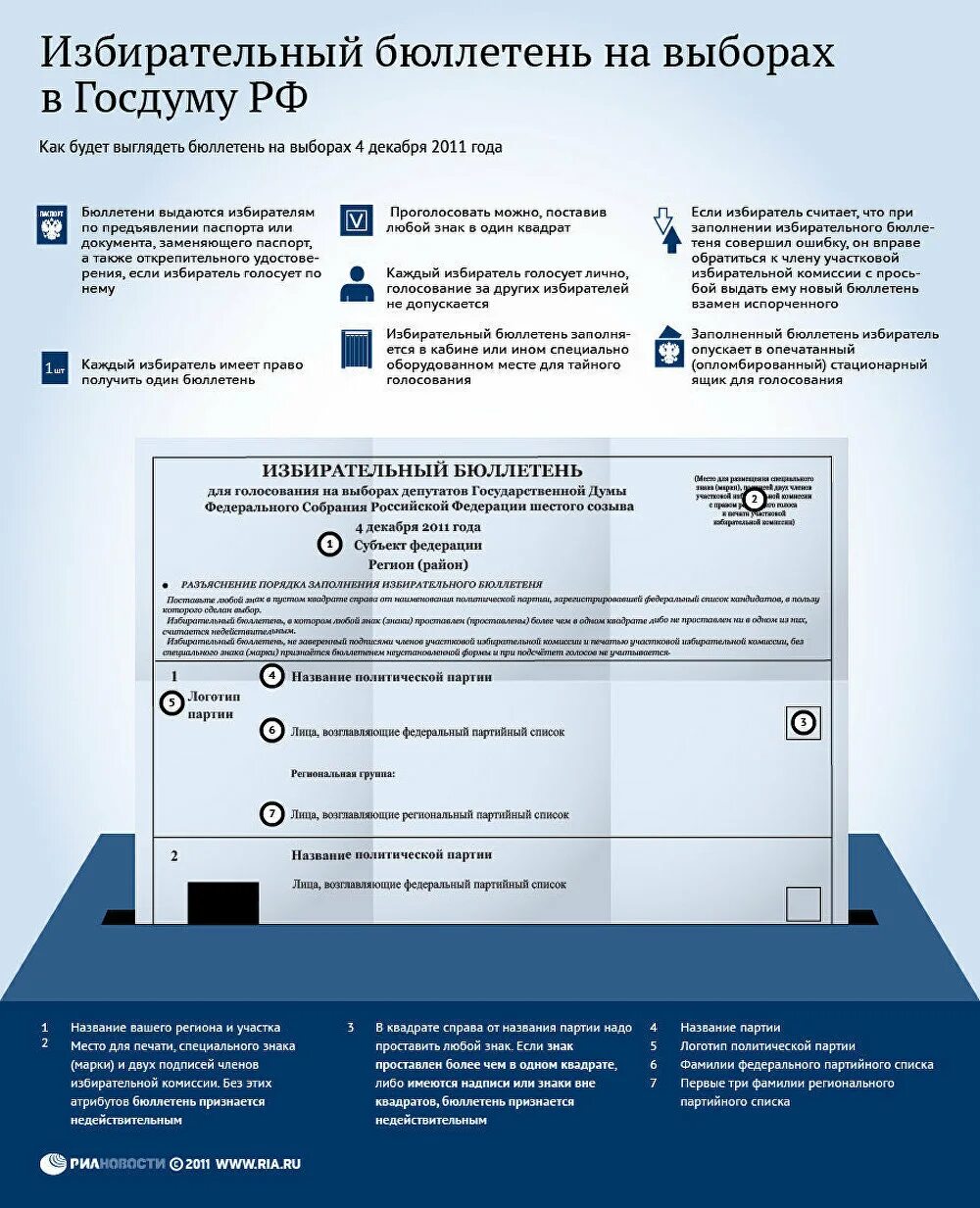 Сколько ящиков должно быть на избирательном участке. Избирательный бюллетень. Бюллетень на выборы в Госдуму. Избирательный бюллетень для голосования на выборах. Избирательный бюллетень Госдума.