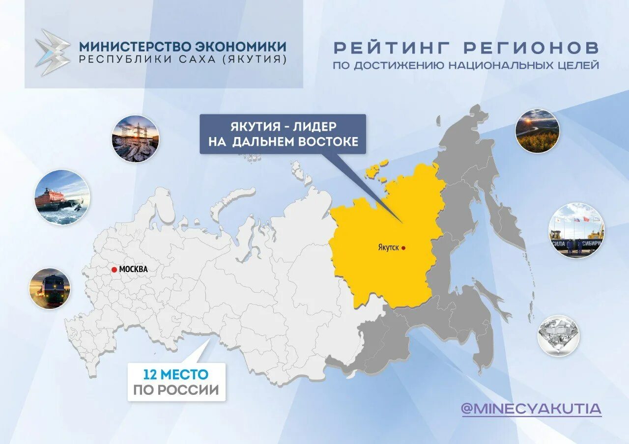Экономика саха якутии