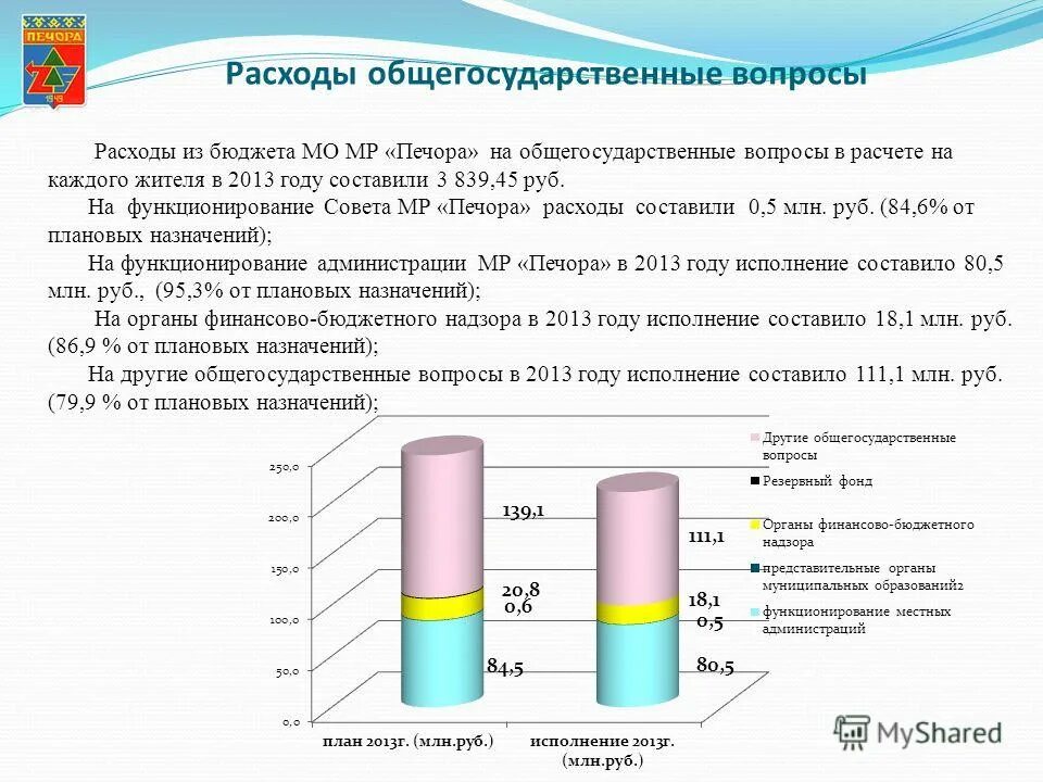 расходы бюджета муниципального района. общегосударственные вопросы расходы бюджета. название расходов. общегосударственные вопросы расходы бюджета. общегосударственные расходы.