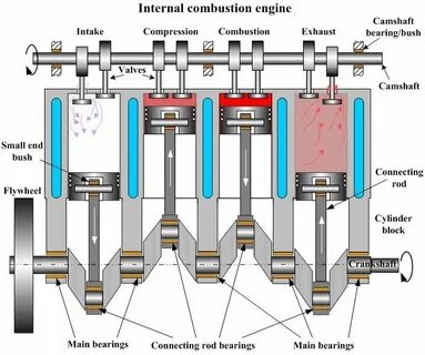 Combustion engine
