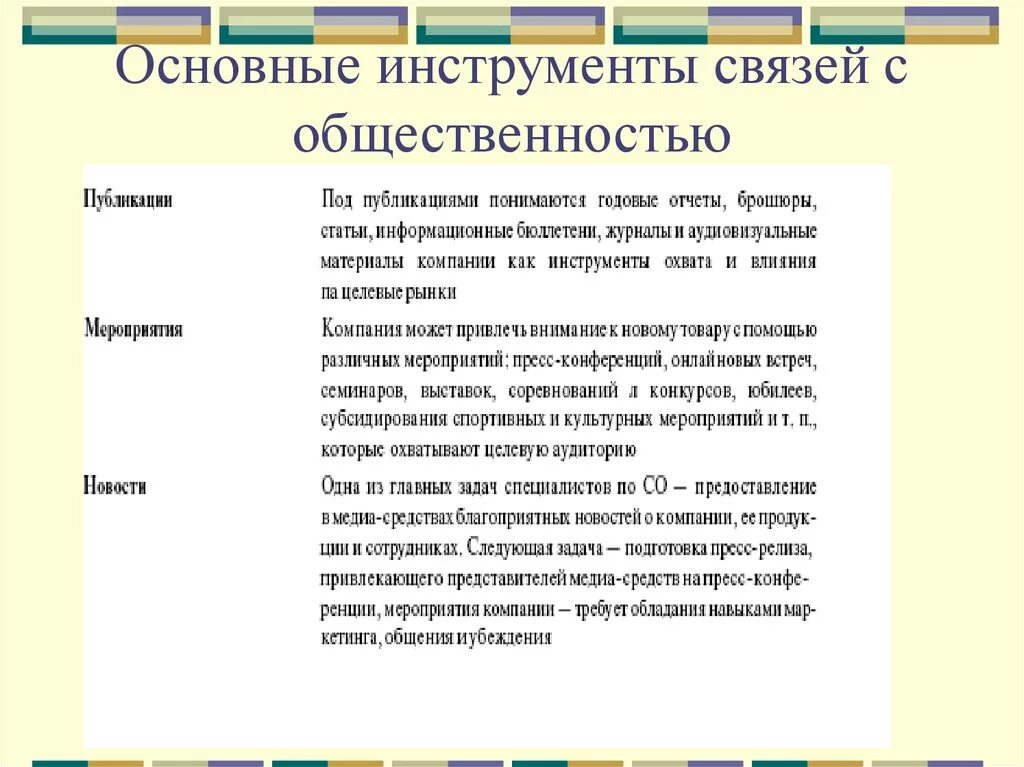 Основы связи с общественностью. Основные инструменты связей с общественностью. Коммуникации и связь с общественностью. Методы связей с общественностью. Инструменты в связях с общественностью.