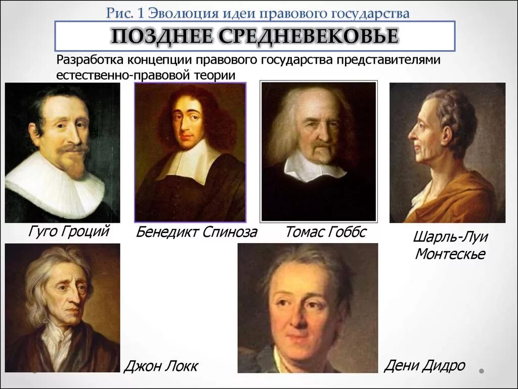 Возникновение развитие правового государства. Идеи правового государства. Сторонники теории правового государства. Представители идей правового государства. Развитие концепции правового государства.