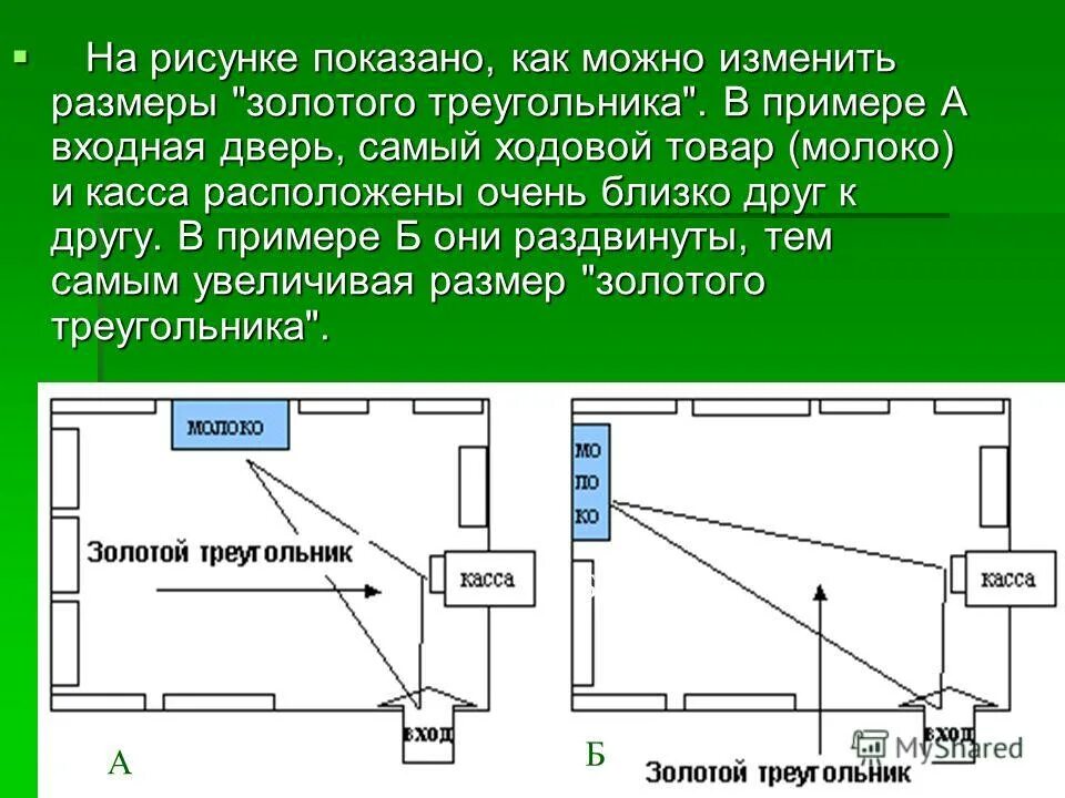 Размещение свободных. План торгового зала магазина. Расположение товаров в торговом зале. Расположение товара в магазине. Правильная расстановка товара в магазине.