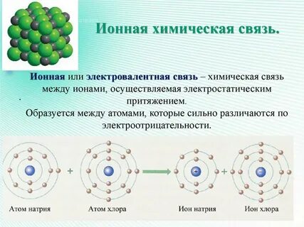 Химический вид атома