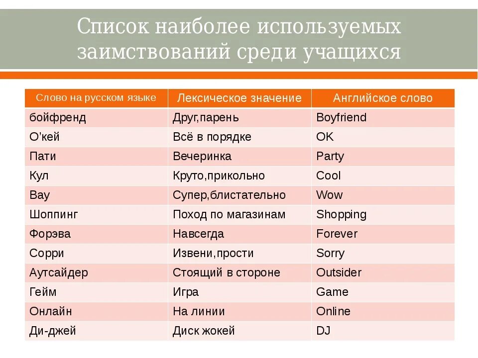 Название народа в переводе означает воинственный. Английские слова в русском языке. Иностранные слова. Заимствование английских слов в русском языке. Слова заимствованные из английского языка в русский.