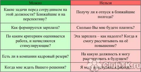 Что ответить работодателю на вопрос