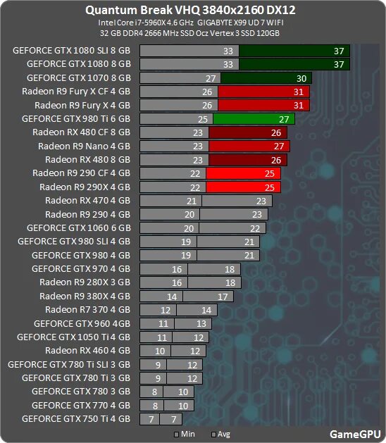 Рейтинг ноутбуков по производительности. Видеокарты по мощности таблица GEFORCE. Таблица мощности видеокарт 2020. Таблица производительности видеокарт 2020. Таблица производительности видеокарт 2023.