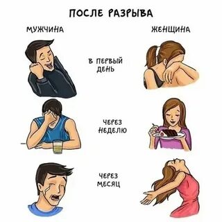 Год после разрыва отношений