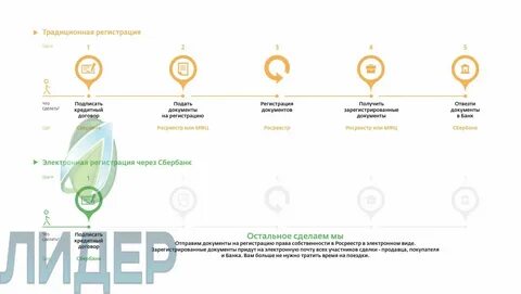 1 регистрация сделки по