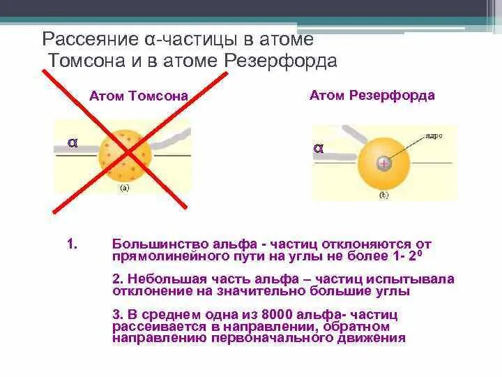 Α-частицы в атоме Томсона и в атоме Резерфорда.. Формула Резерфорда для рассеяния Альфа частиц. Опыты Резерфорда по рассеянию α-частиц. Опыт Резерфорда по рассеянию Альфа частиц. Почему в опыте резерфорда большая часть альфа