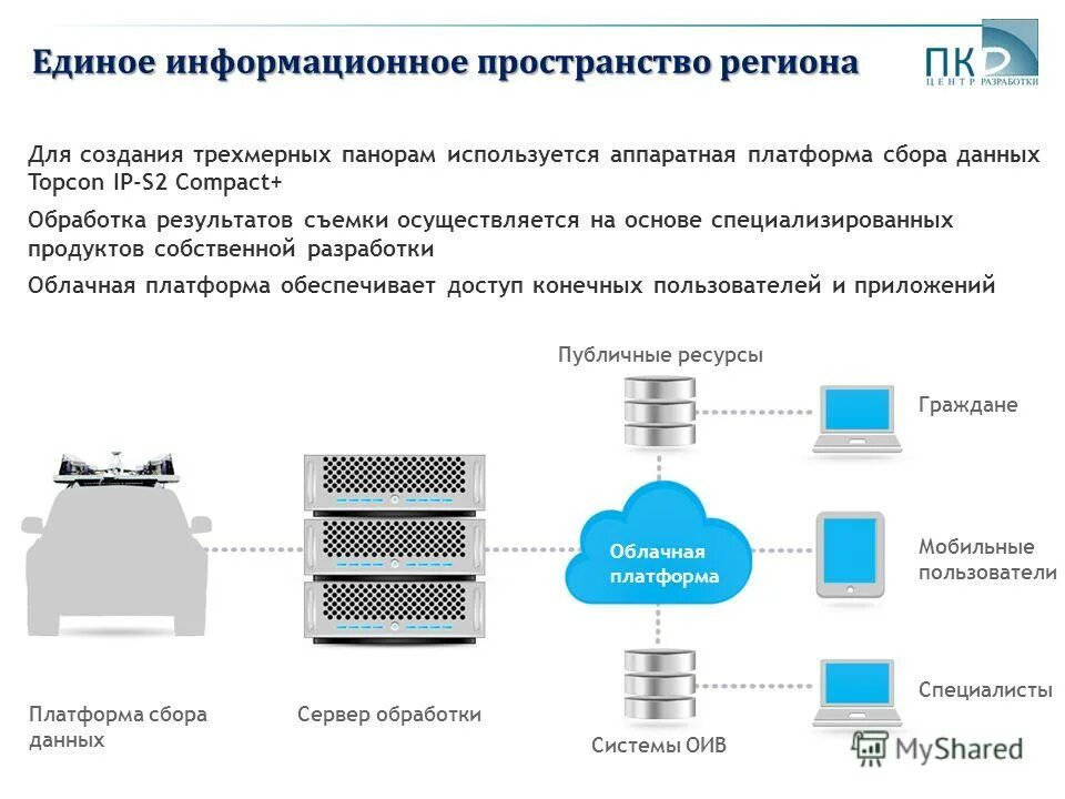 Региональная сбытовая сеть последовательность. Еиор. Еип программа. Индивидуальное информационное пространство. Информационное пространство региона.
