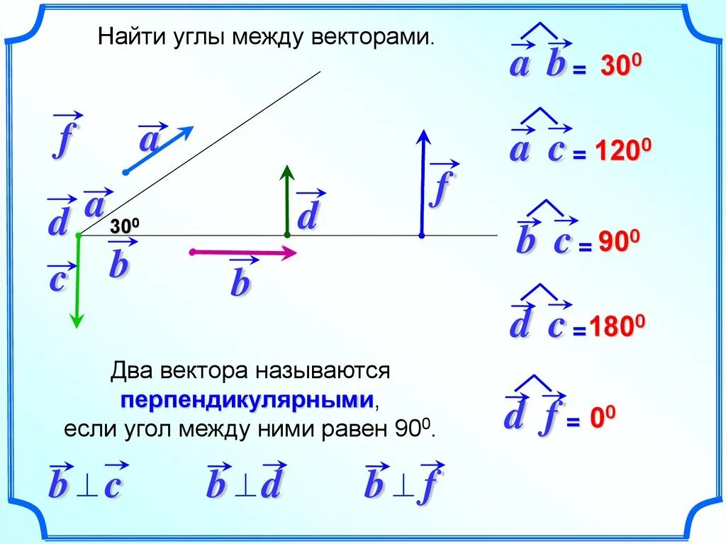 Как найти вектор а и б. Чему равен угол между векторами a и b. Найдите угол между векторами. Векторы угол между векторами. Угол между двумя векторами.