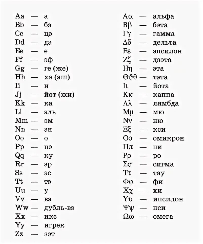 Дельта бета гамма Эпсилон. Эпсилон Альфа бета гамма Дельта Альфа. Дельта Эпсилон алфавит. Альфа Омега бета гамма Дельта и Эпсилон. Альфа бета гамма омега сигма