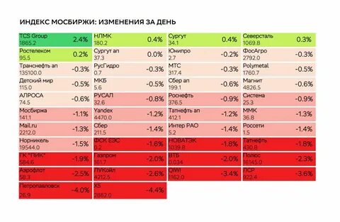 Индекс российский д 3