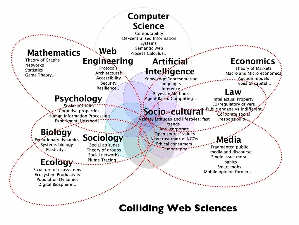 Computer is for processing information
