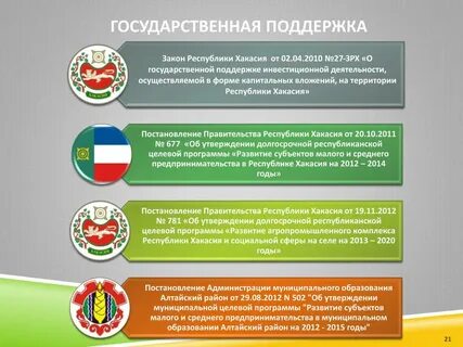 Развитие республики хакасия