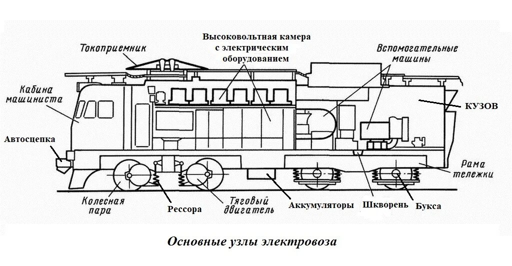 Основные части Локомотива. Упрощенная схема расположения оборудования электровоза. Схематическое устройство электровоза вл8. Чертеж тягового электродвигателя электровоза 2эс10. Описание электровоза