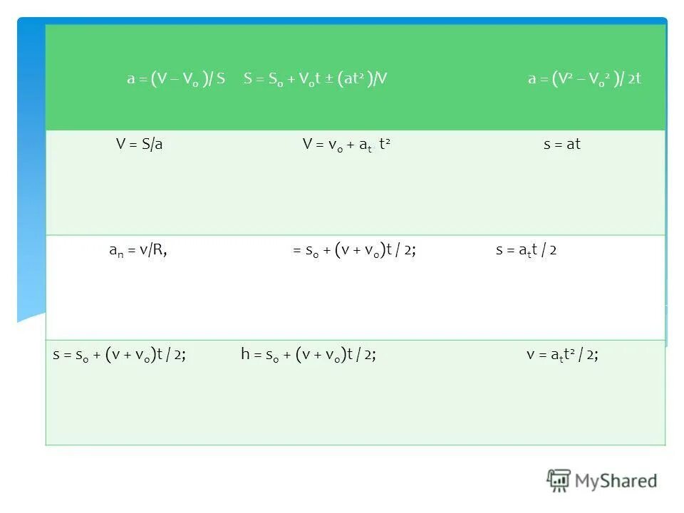 V 0. A V v0 t формула. Физическое лото на уроках физики. A V v0 t выразить t. Название формулы a v-v0/t.