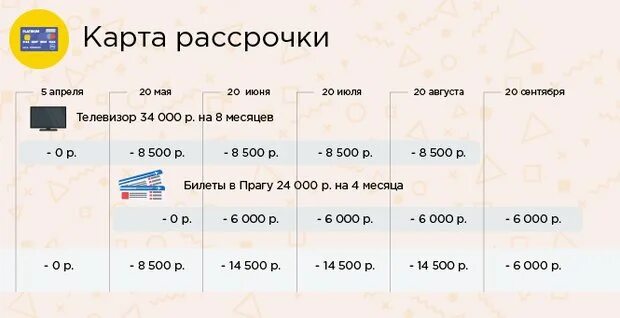 Отп банк проценты. Калькулятор рассрочки на телефон. Сколько взять кредит в сбербанке. Рассрочка пример расчета. Как посчитать рассрочку.