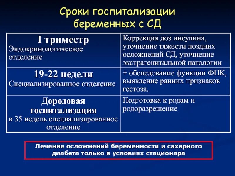 Сроки госпитализации беременных. Показания для госпитализации при сахарном диабете. Сроки госпитализации беременных с СД. Госпитализация беременных с сахарным диабетом. Сахарный диабет стационарное лечение