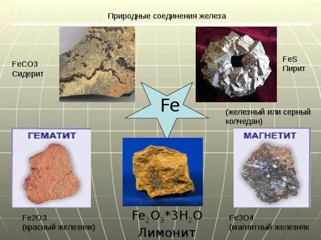 Feco3 hno3. Бурый Железняк магнитный Железняк шлаиовый Железнчк.. Цвета соединений железа. Железо соединения. Железо вещество.