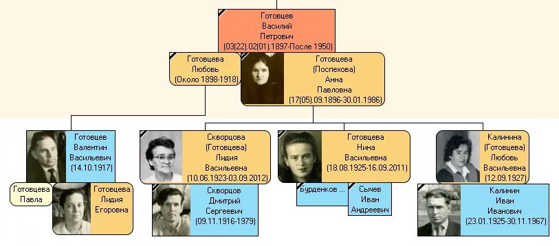 Родословная по фамилии