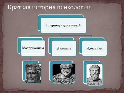 Роль истории психологии