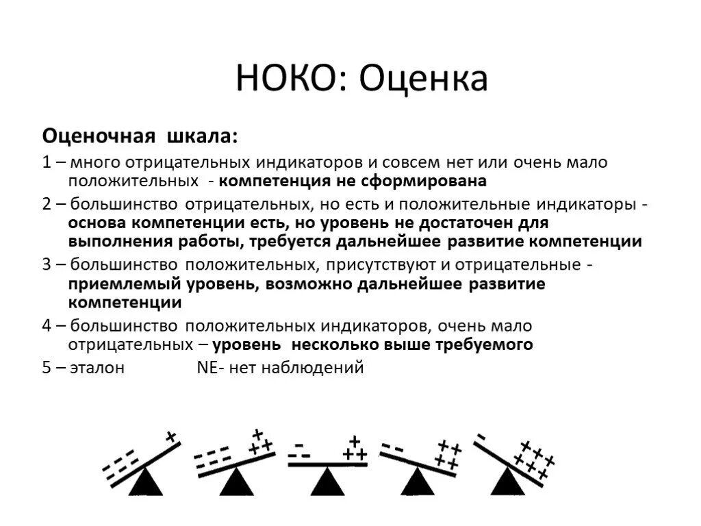 Оценка по компетенциям, шкала оценки. Наименьший положительный корень тригонометрического уравнения. Отрицательные числа больше или меньше положительных. Любое отрицательное число любого положительного числа. Электрический заряд это кратко.