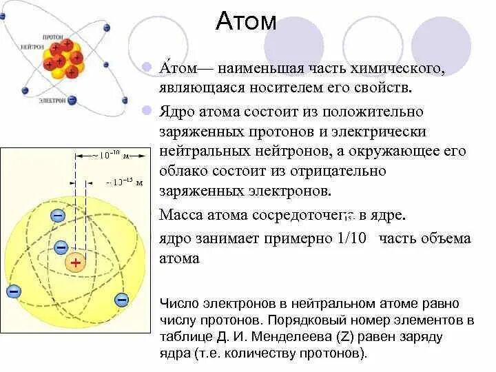 Что меньше атома. Что меньше ядра атома. Из чего состоит электрон. Ядро атома меньше атома в. Во сколько раз ядро меньше атома