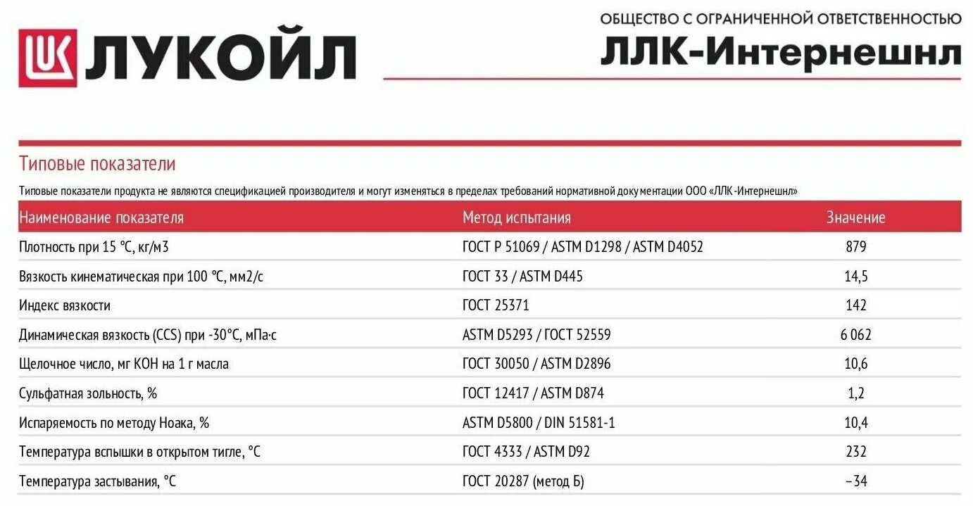 Масло лукойл ci 4. Lukoil Avantgarde Ultra 15w-40. Лукойл Авангард ультра 15w40 технические характеристики. Лукойл Авангард ультра 15w40 200л.