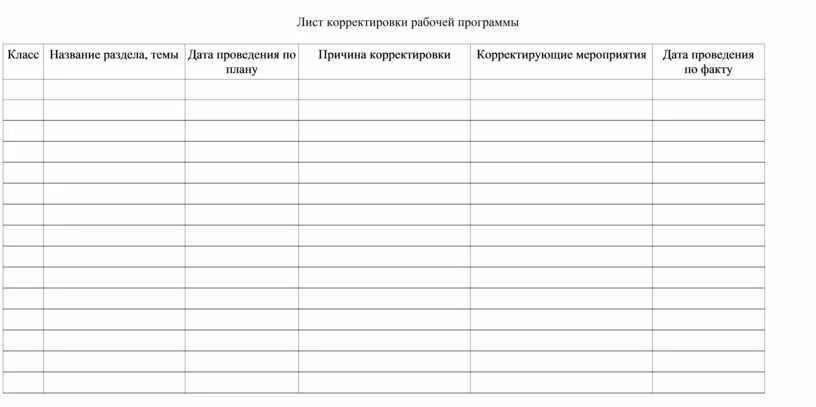 Корректировка рабочей программе. Лист коррекции рабочей программы. лист корректировки ктп учителя образец. лист корректировки рабочей. лист корректировки рабочей программы образец.