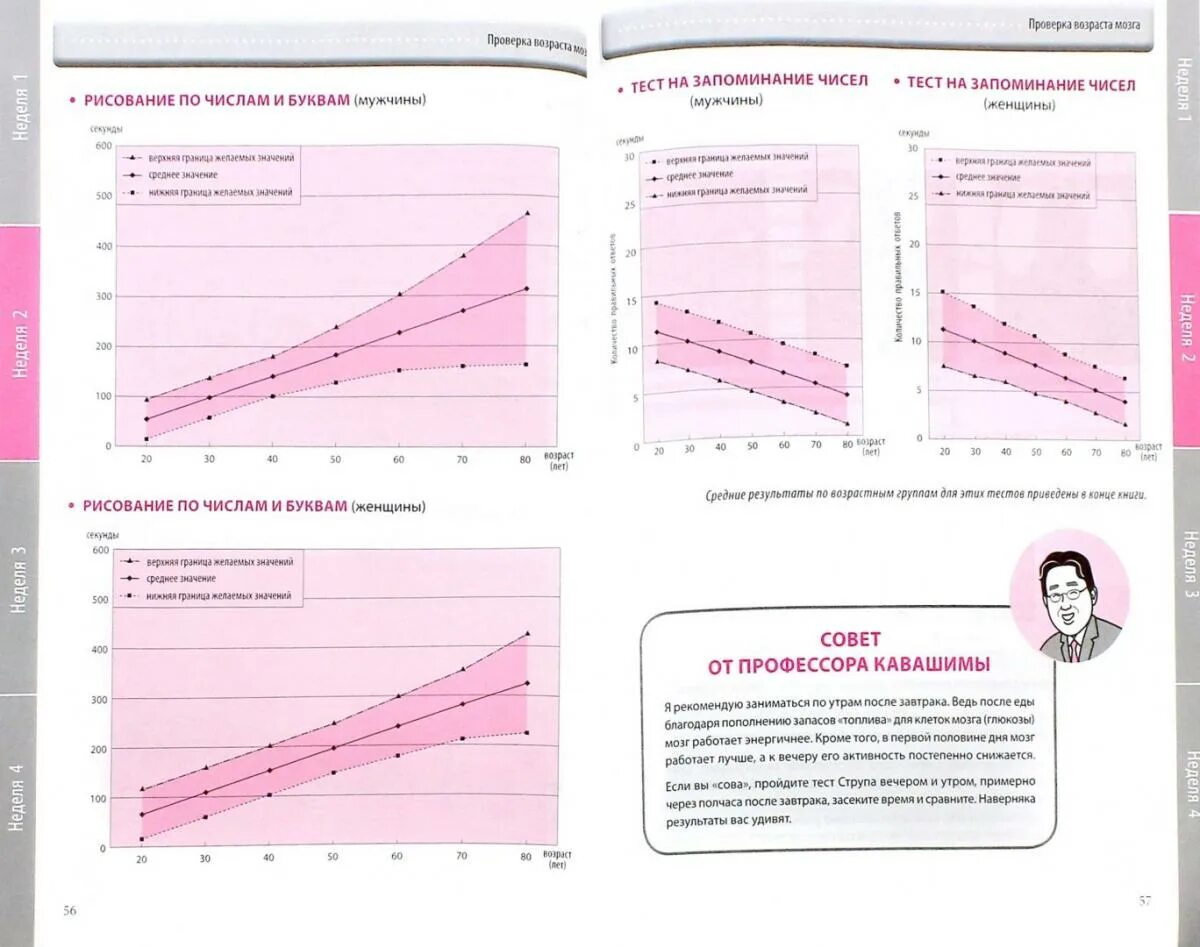 Тренируй свой мозг японская система развития интеллекта и памяти. Рюта Кавашима. Упражнения из книги Рюта Кавашима. Рюта Кавашима тетрадь тренажер с 1 по 6.