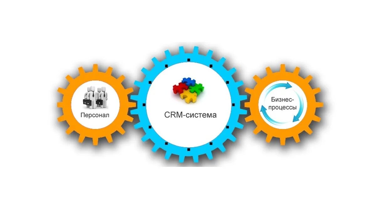 CRM системы управления взаимоотношениями с клиентами. Битрикс24 - система управления взаимоотношениями с клиентами (CRM). Внедрение CRM систем. CRM (customer relationship Management) системы. Ис crm