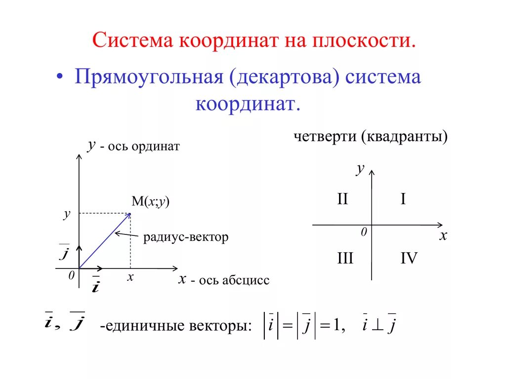 Прямоугольная декартова система координат. Координатная ось декартова система. Прямоугольная система координат на плоскости абсцисса. Прямоугольная система координат оси x y.