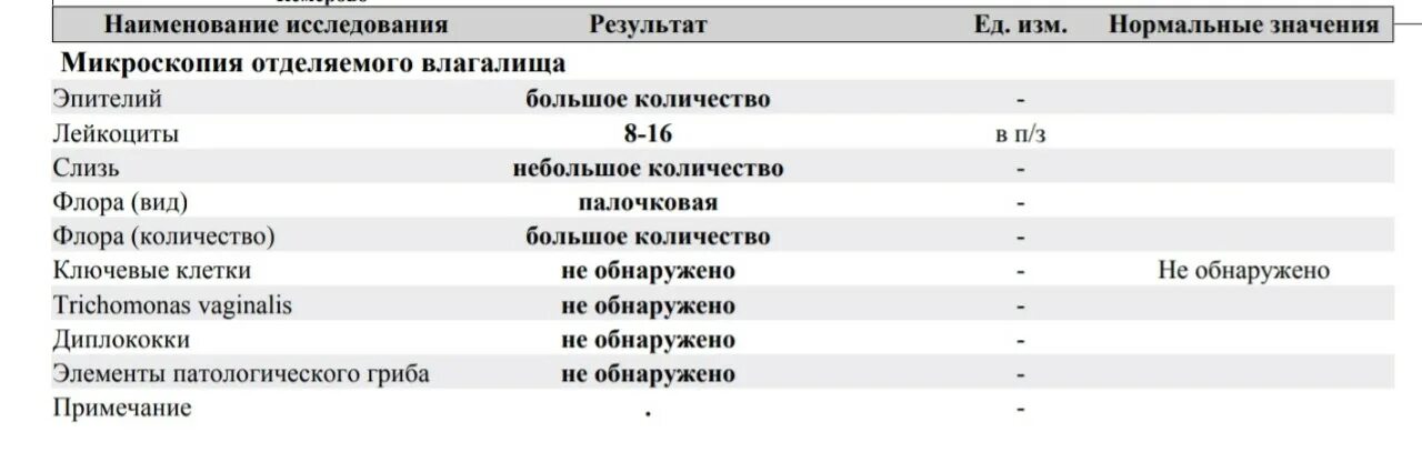 Определение микробиоценоза методом