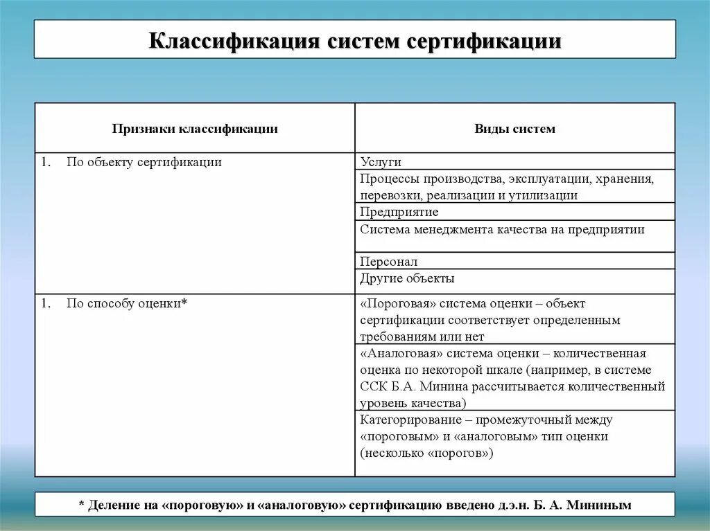 Разновидности систем сертификации продукции. Классификацию видов сертификации. Классификация услуг. Классификация сертификации услуг.