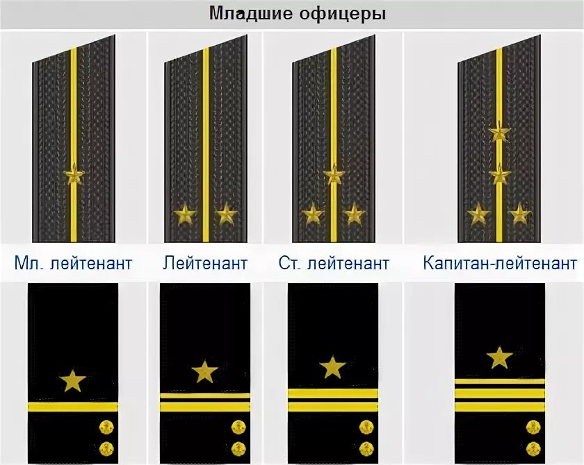 Капитан флота погоны. Погоны младших офицеров ВМФ. Погоны Капитан-лейтенанта ВМФ. Старший лейтенант ВМФ погоны. Младший лейтенант ВМФ погоны.