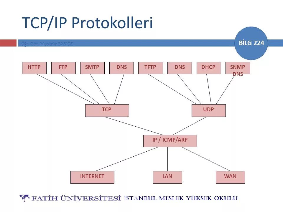 Icmp dhcp. Icmp dhcp
